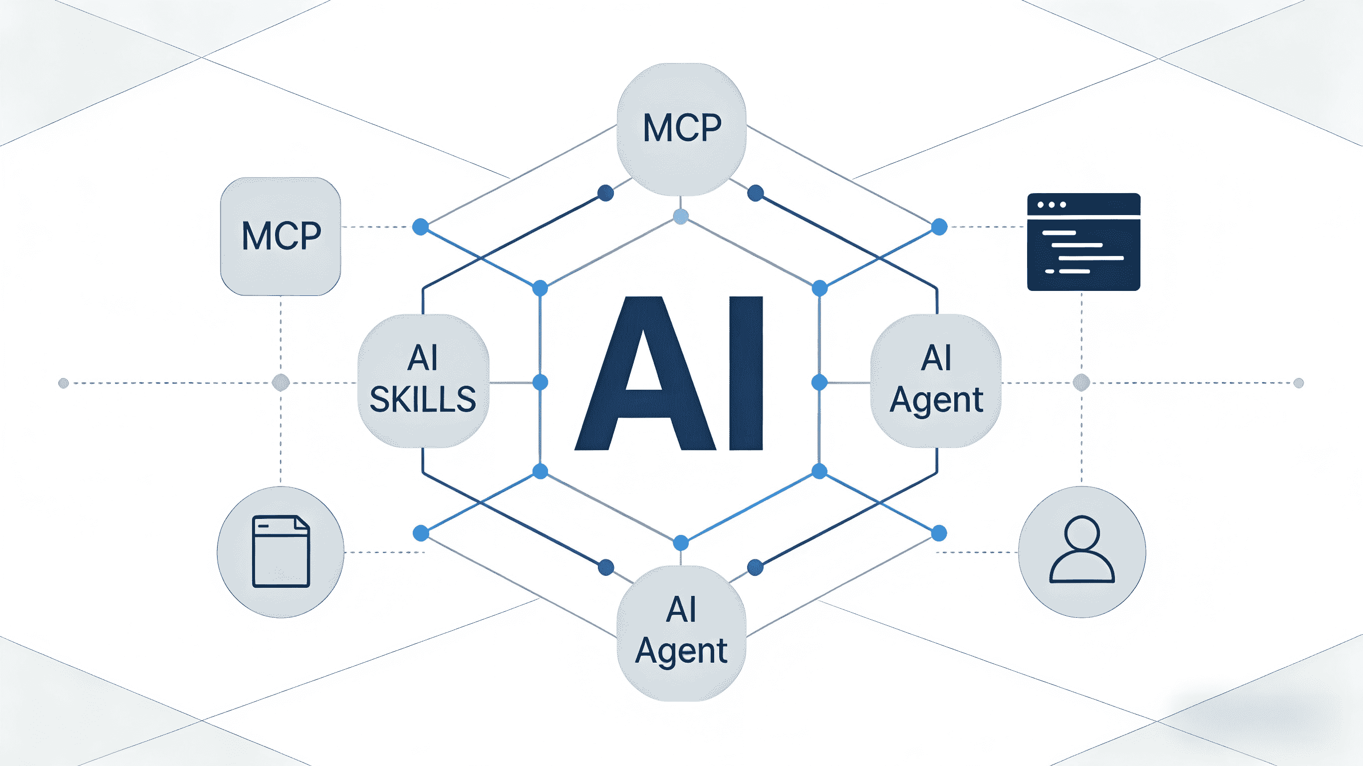 AI 协同开发实战录